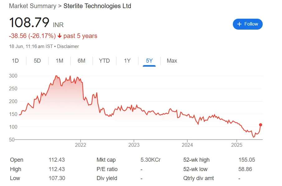 sterlite technlogies ltd